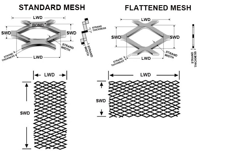 mesh aluminium